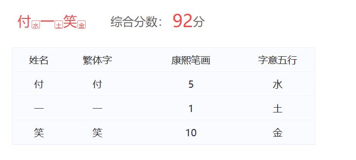 付一笑名字測試打分，解析~
